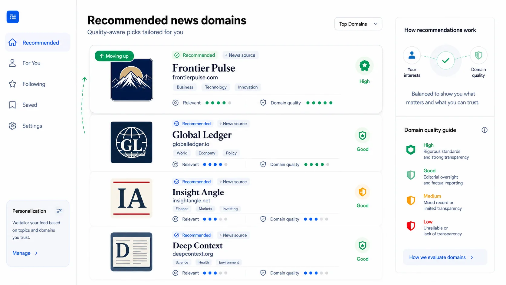 Product concept showing news outlets and their domains ranked by relevance and domain quality